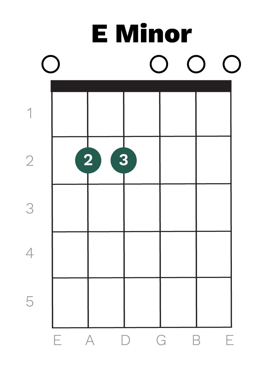 E Minor chord diagram